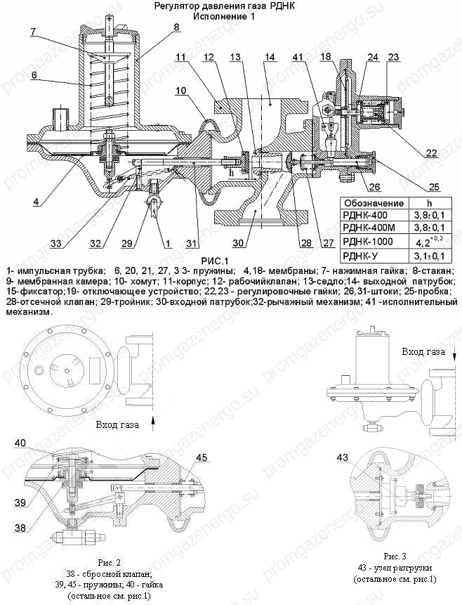 Схема регуляторов РДНК